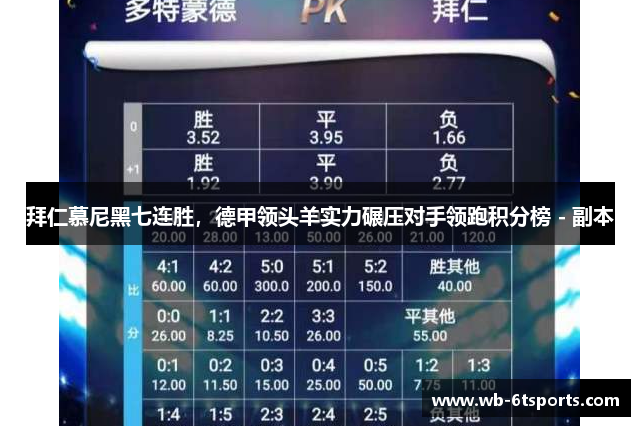 拜仁慕尼黑七连胜，德甲领头羊实力碾压对手领跑积分榜 - 副本