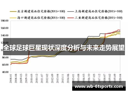 全球足球巨星现状深度分析与未来走势展望
